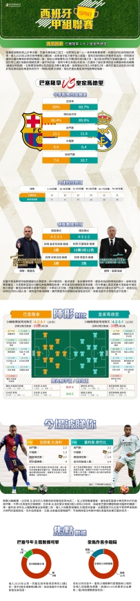 [澳彩]西甲：巴塞隆拿vs皇家馬德里——大战拆局[05-10]