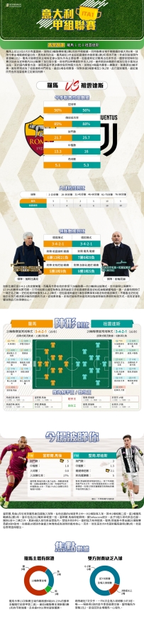 [澳彩]意甲：羅馬vs祖雲達斯——大战拆局[03-01]