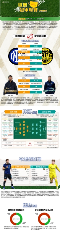 [澳彩]歐冠：國際米蘭vs波杜基林特——大战拆局[02-23]