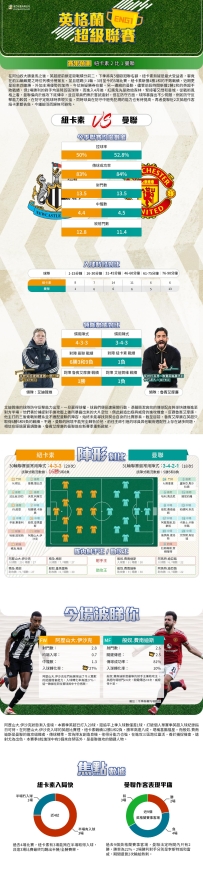 [澳彩]英超：紐卡素vs曼聯——大战拆局[04-11]