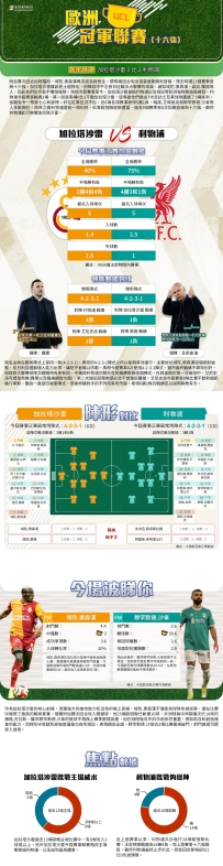 [澳彩]歐冠：加拉塔沙雷vs利物浦——大战拆局[03-09]