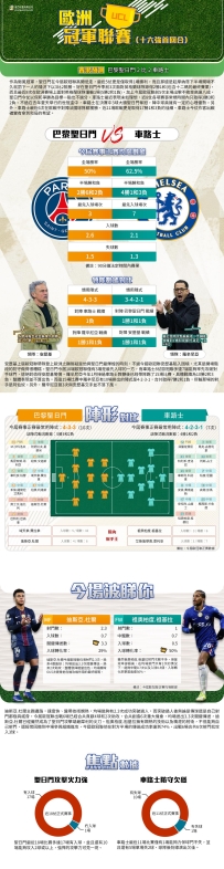 [澳彩]歐冠：巴黎聖日門vs車路士——大战拆局[03-11]