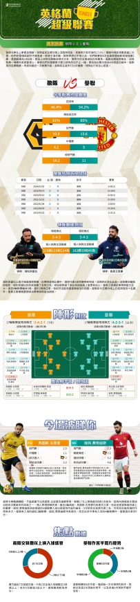 [澳彩]英超：狼隊vs曼聯——大战拆局[12-25]