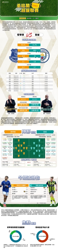 [澳彩]英超：愛華頓vs曼城——大战拆局[04-18]