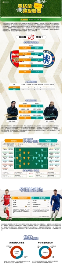 [澳彩]英超：阿仙奴vs車路士——大战拆局[03-14]