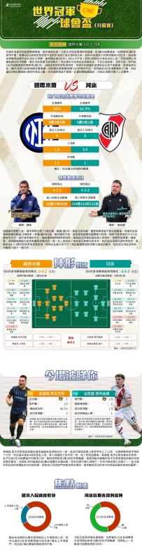 [澳彩]世冠盃：國際米蘭vs河床——大战拆局[06-25]