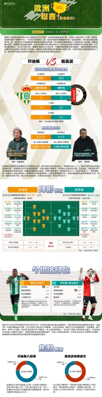 [澳彩]歐霸：貝迪斯vs飛燕諾——大战拆局[01-29]