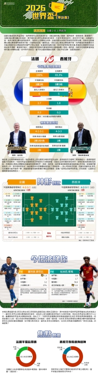 [澳彩]世界盃：法國vs西班牙——大战拆局[07-13]