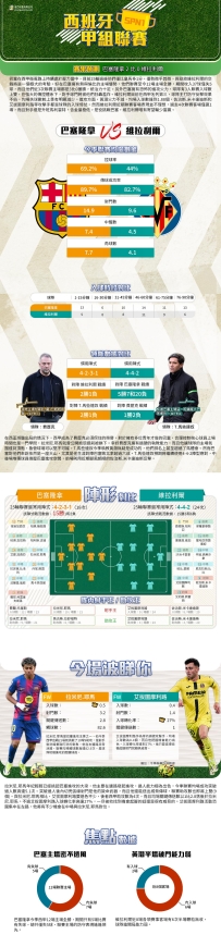 [澳彩]西甲：巴塞隆拿vs維拉利爾——大战拆局[02-26]