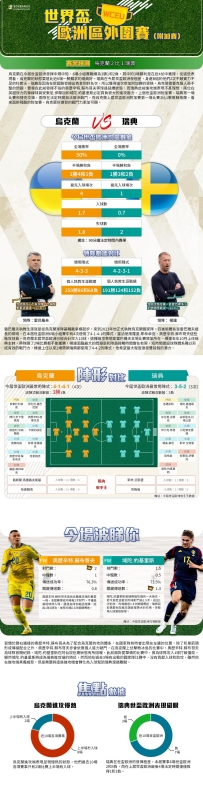 [澳彩]世盃歐洲：烏克蘭vs瑞典——大战拆局[03-26]