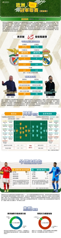 [澳彩]歐冠：賓菲加vs皇家馬德里——大战拆局[02-16]