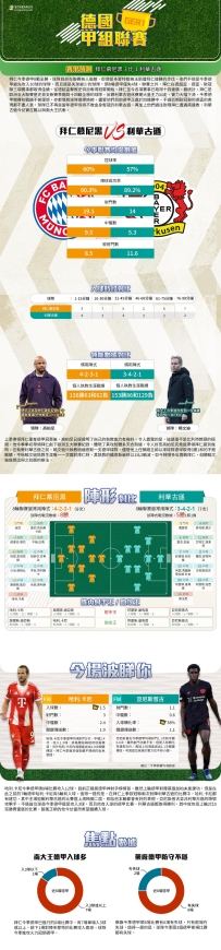 [澳彩]德甲：拜仁慕尼黑vs利華古遜——大战拆局[11-01]