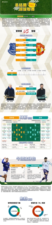 [澳彩]英超：愛華頓vs曼聯——大战拆局[02-23]