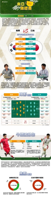 [澳彩]東亞錦：南韓vs日本——大战拆局[07-15]