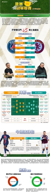 [澳彩]歐冠：巴黎聖日門vs阿士東維拉——大战拆局[04-09]