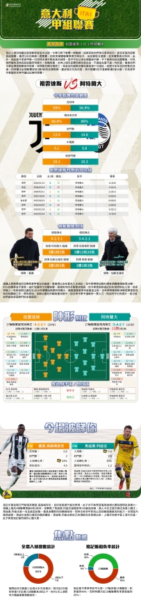 [澳彩]意甲：祖雲達斯vs阿特蘭大——大战拆局[03-09]