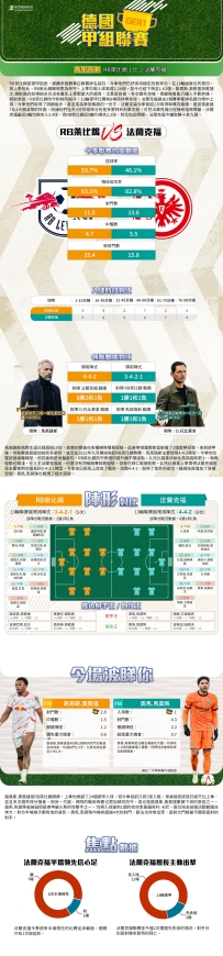 [澳彩]德甲：RB萊比錫vs法蘭克福——大战拆局[12-13]