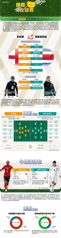 [澳彩]國友賽：英格蘭vs哥斯達黎加——大战拆局[06-09]