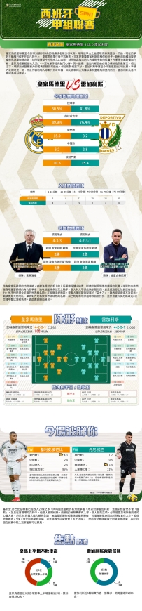 [澳彩]西甲：皇家馬德里vs雷加利斯——大战拆局[03-29]