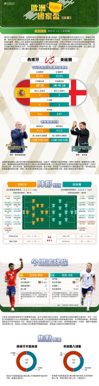 [澳彩]歐國盃：西班牙vs英格蘭——拆局[07-12]