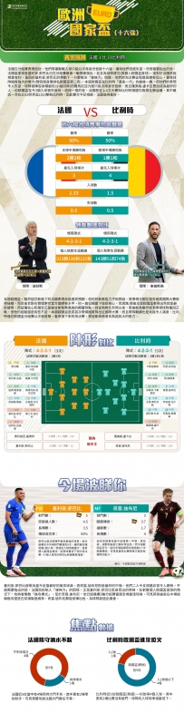 [澳彩]歐國盃：法國vs比利時——拆局[07-01]