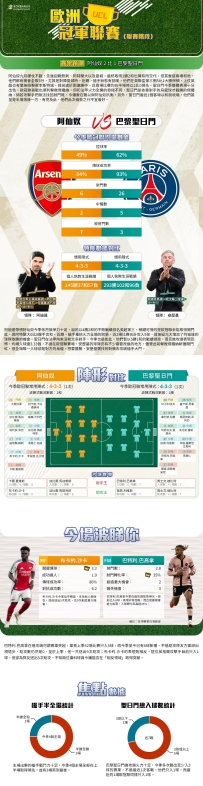 [澳彩]歐冠：阿仙奴vs巴黎聖日門——拆局[10-01]