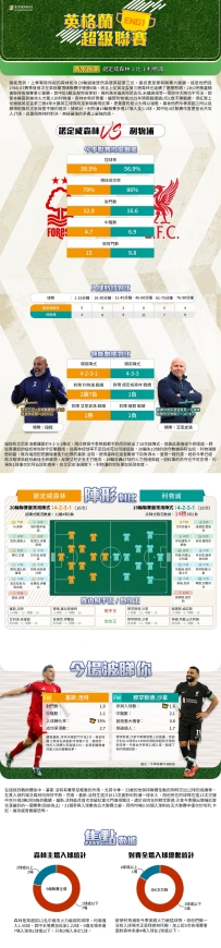 [澳彩]英超：諾定咸森林vs利物浦——大战拆局[01-13]