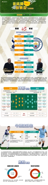 [澳彩]英聯盃：熱刺vs曼城——大战拆局[10-30]