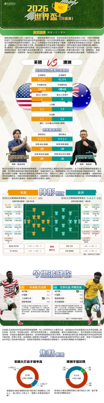 [澳彩]世界盃：美國vs澳洲——大战拆局[06-19]