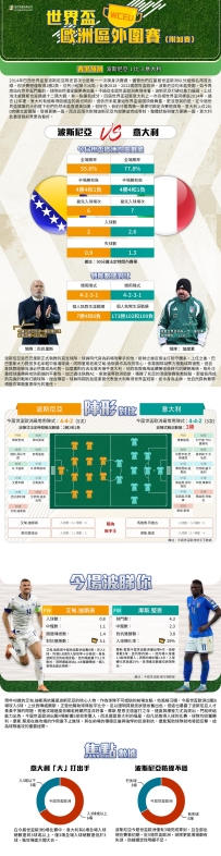 [澳彩]世盃歐洲：波斯尼亞vs意大利——大战拆局[03-29]