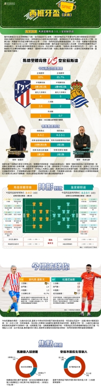[澳彩]西盃：馬德里體育會vs皇家蘇斯達——大战拆局[04-18]