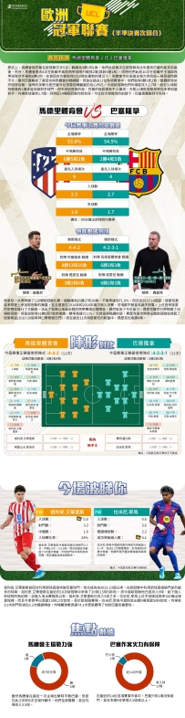 [澳彩]歐冠：馬德里體育會vs巴塞隆拿——大战拆局[04-13]