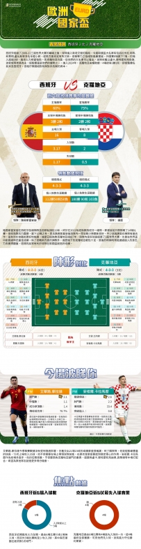 [澳彩]歐國盃：西班牙vs克羅地亞——拆局[06-15]