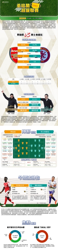 [澳彩]英超：阿仙奴vs阿士東維拉——大战拆局[12-30]