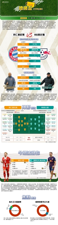 [澳彩]德盃：拜仁慕尼黑vsRB萊比錫——大战拆局[02-11]