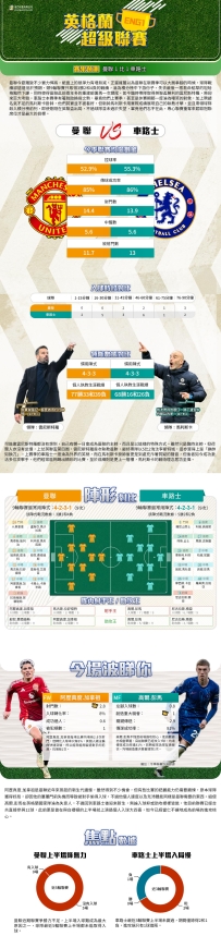 [澳彩]英超：曼聯vs車路士——大战拆局[11-01]