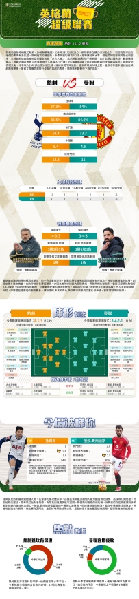 [澳彩]英超：熱刺vs曼聯——大战拆局[02-14]