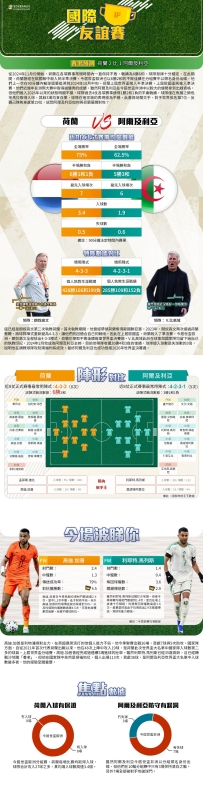 [澳彩]國友賽：荷蘭vs阿爾及利亞——大战拆局[06-03]