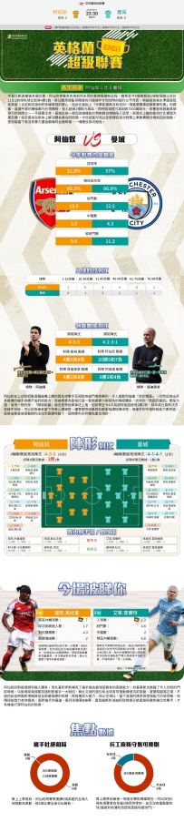 [澳彩]英超：阿仙奴vs曼城——大战拆局[09-19]