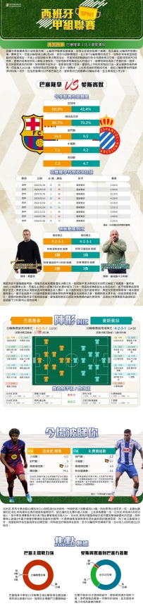[澳彩]西甲：巴塞隆拿vs愛斯賓奴——大战拆局[04-11]