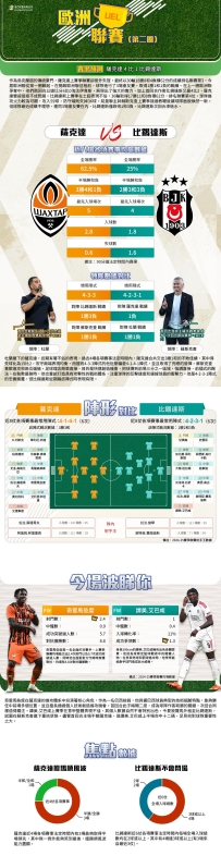 [澳彩]歐霸：薩克達vs比錫達斯——大战拆局[07-31]