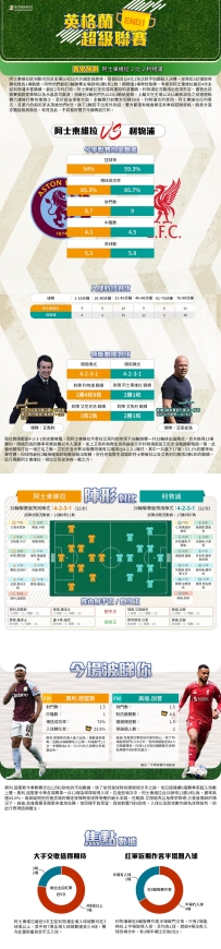 [澳彩]英超：阿士東維拉vs利物浦——大战拆局[05-14]