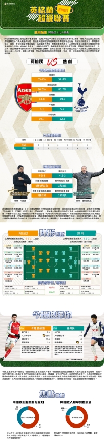 [澳彩]英超：阿仙奴vs熱刺——大战拆局[01-14]
