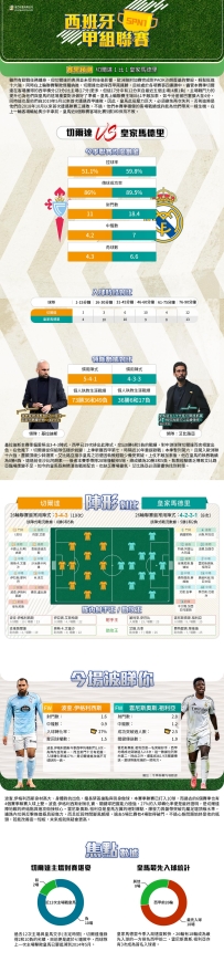 [澳彩]西甲：切爾達vs皇家馬德里——大战拆局[03-05]