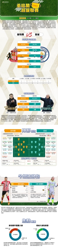 [澳彩]英超：新特蘭vs曼城——大战拆局[12-30]