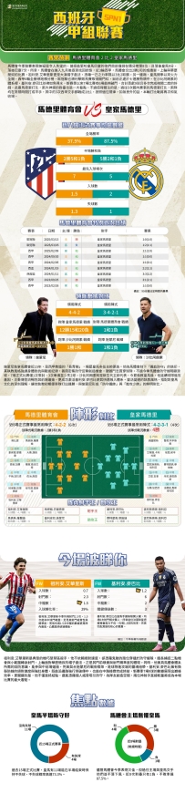 [澳彩]西甲：馬德里體育會vs皇家馬德里——大战拆局[09-27]