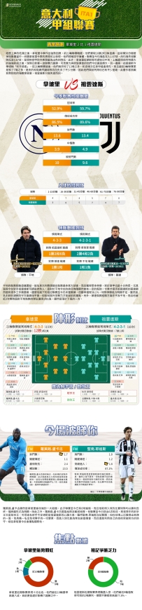 [澳彩]意甲：拿玻里vs祖雲達斯——大战拆局[01-25]