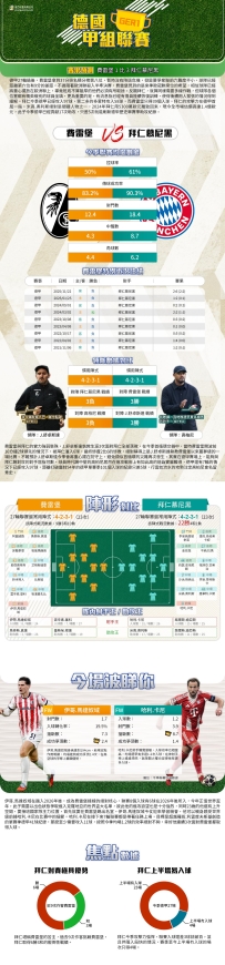 [澳彩]德甲：費雷堡vs拜仁慕尼黑——大战拆局[04-01]