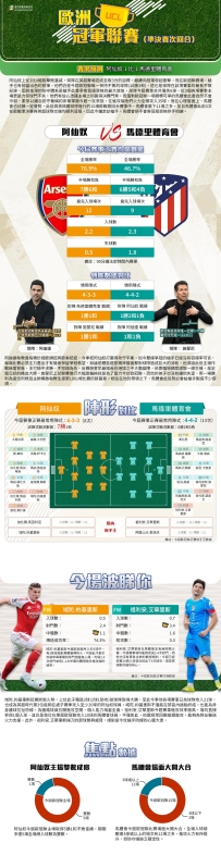 [澳彩]歐冠：阿仙奴vs馬德里體育會——大战拆局[05-04]