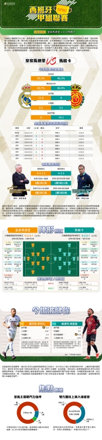 [澳彩]西甲：皇家馬德里vs馬略卡——大战拆局[05-12]